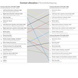 Adapter spiralkabel 15P til 2x7P 