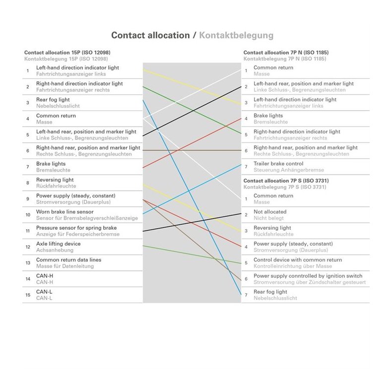 Adapter spiralkabel 15P til 2x7P 